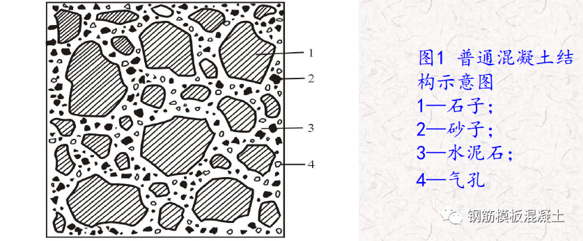 混凝土质量通病案例与分析，这些问题照片你一定都见过！的图1