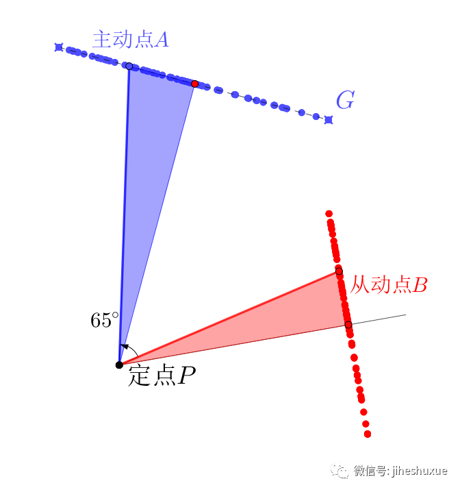 相似三角形的进阶模型 下 几何数学 二十次幂