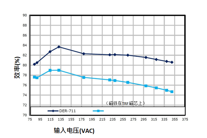 适用于电表的防干扰隔离反激式电源的图10