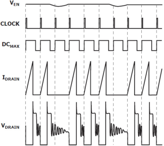 适用于电表的防干扰隔离反激式电源的图3