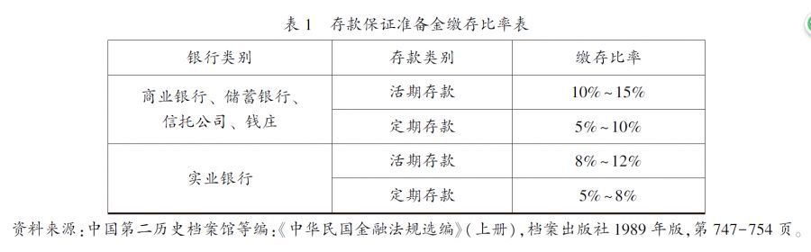 近代中国存款准备金制度述论