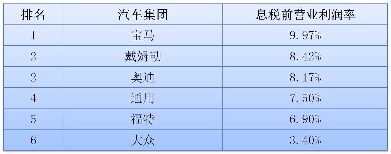 说明：均以集团研发投入及营业收入计算。
