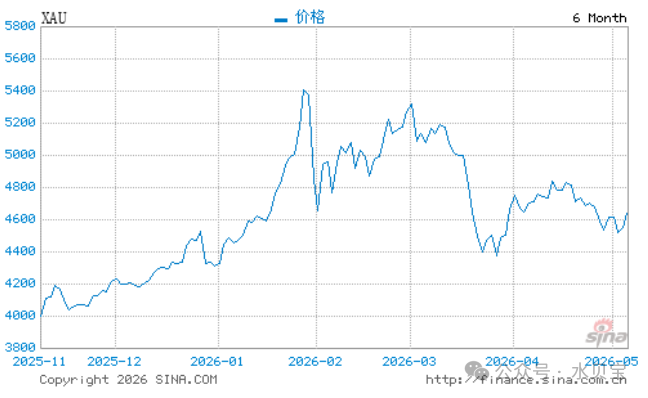 黄金价格，今日各大品牌金店金价格查询，周大福、中国黄金今日金价（2026年5月8日）