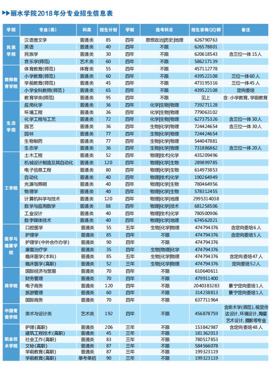 丽水学院是本科_丽水学院是几本_丽水学院偏不偏