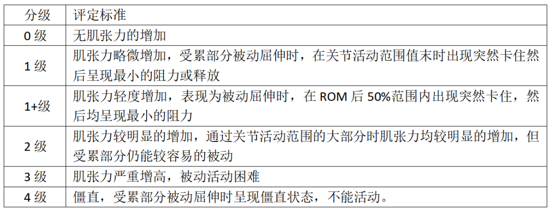 低频治疗仪能治疗什么肌肉痉挛的选择——痉挛肌低频治疗仪_https://www.jmylbn.com_新闻资讯_第6张