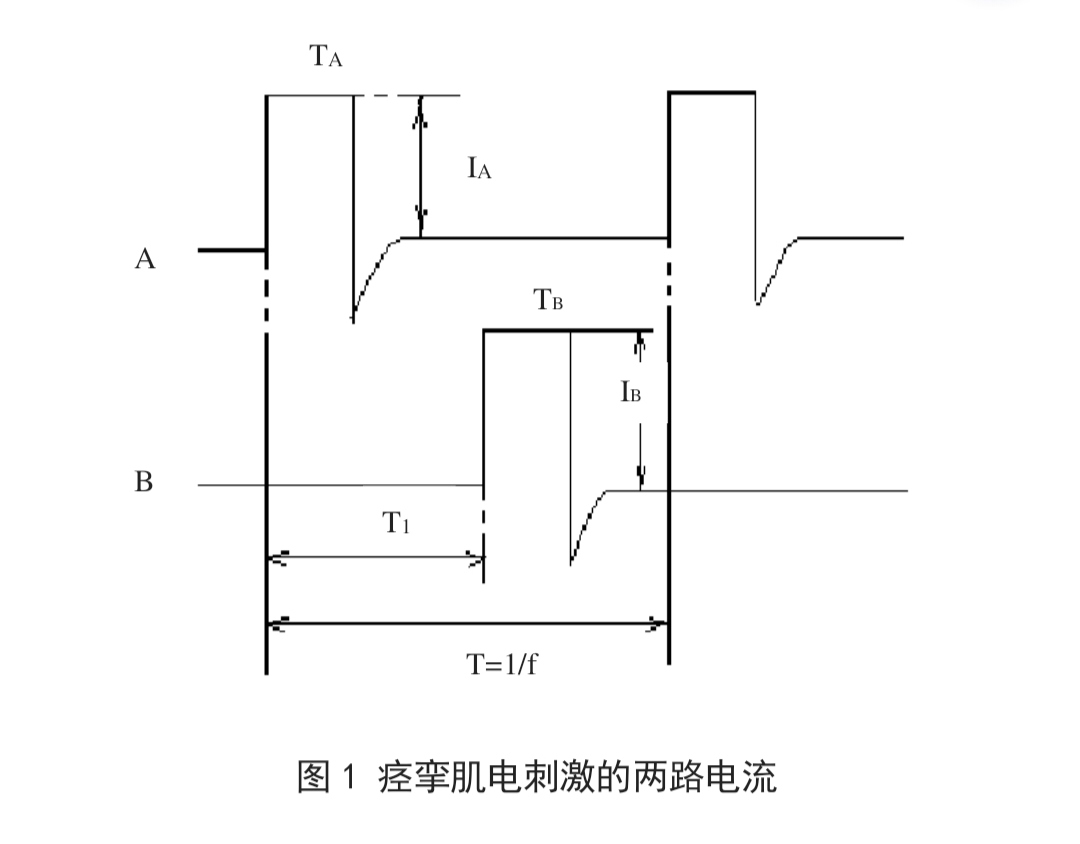 低频治疗仪能治疗什么肌肉痉挛的选择——痉挛肌低频治疗仪_https://www.jmylbn.com_新闻资讯_第9张