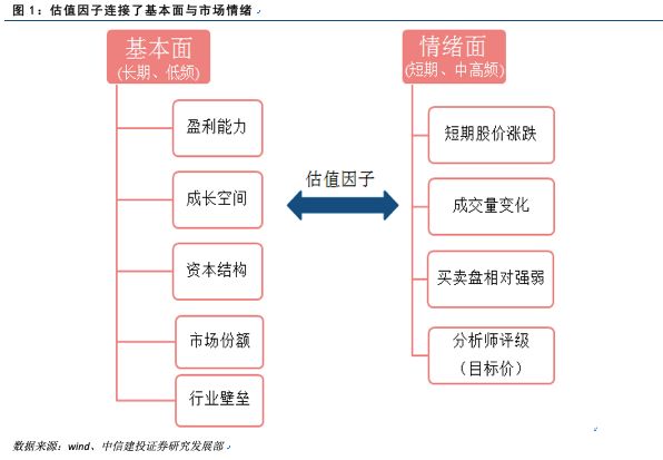 量化视角衡量个股估值提升的确定性 量化金融分析师 微信公众号文章阅读 Wemp
