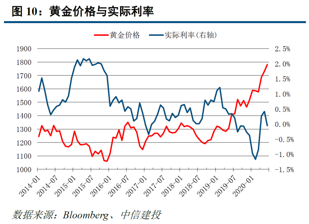 波动不改美股向上趋势 黄金短期或超买 大类资产配置7月报 战术篇 鲁明量化全视角 微信公众号文章阅读 Wemp