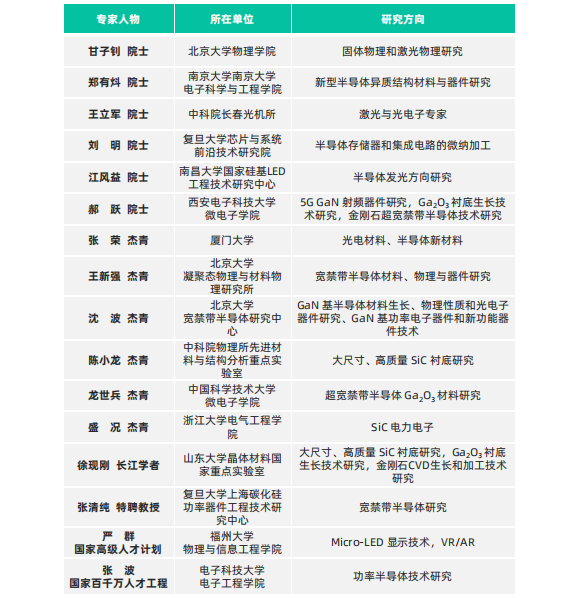 深度解析：第三代半导体材料的关键技术、产业集群、发展趋势与展望等！的图10