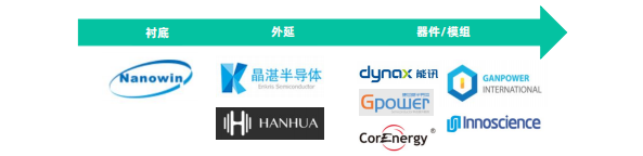 深度解析：第三代半导体材料的关键技术、产业集群、发展趋势与展望等！的图8