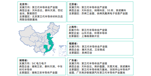 深度解析：第三代半导体材料的关键技术、产业集群、发展趋势与展望等！的图6