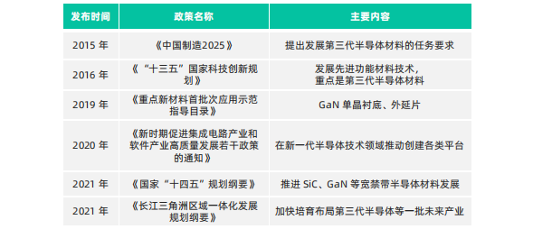 深度解析：第三代半导体材料的关键技术、产业集群、发展趋势与展望等！的图4