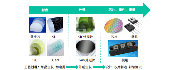 深度解析：第三代半导体材料的关键技术、产业集群、发展趋势与展望等！的图3