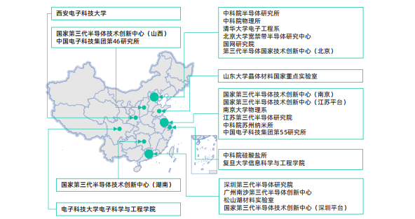 深度解析：第三代半导体材料的关键技术、产业集群、发展趋势与展望等！的图9