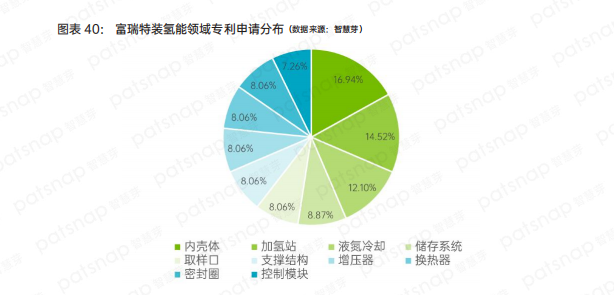 盘点中国氢能产业链上、中、下游有哪些代表性企业？