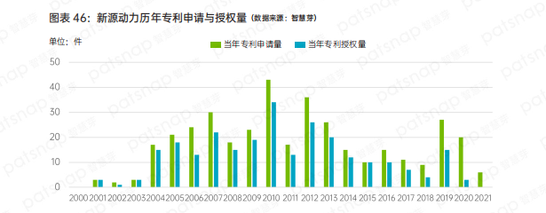 盘点中国氢能产业链上、中、下游有哪些代表性企业？