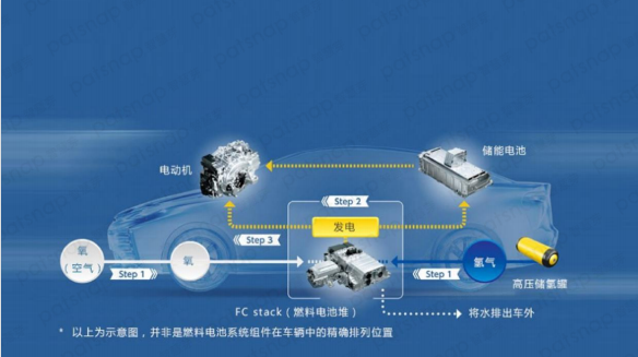 盘点中国氢能产业链上、中、下游有哪些代表性企业？