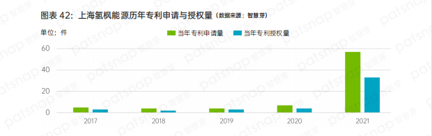 盘点中国氢能产业链上、中、下游有哪些代表性企业？