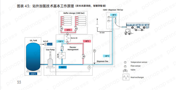 盘点中国氢能产业链上、中、下游有哪些代表性企业？