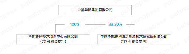 盘点中国氢能产业链上、中、下游有哪些代表性企业？