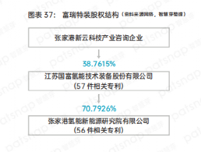 盘点中国氢能产业链上、中、下游有哪些代表性企业？