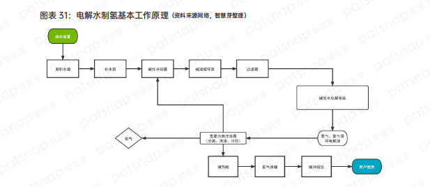 盘点中国氢能产业链上、中、下游有哪些代表性企业？
