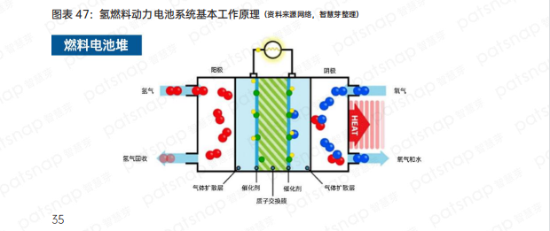 盘点中国氢能产业链上、中、下游有哪些代表性企业？