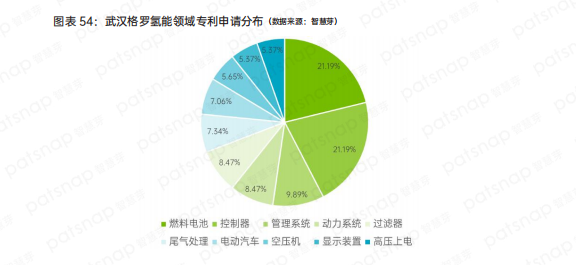 盘点中国氢能产业链上、中、下游有哪些代表性企业？