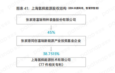 盘点中国氢能产业链上、中、下游有哪些代表性企业？