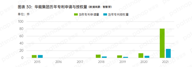 盘点中国氢能产业链上、中、下游有哪些代表性企业？
