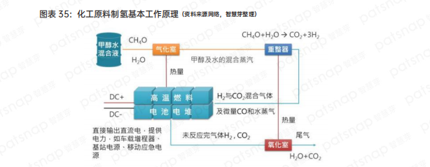 盘点中国氢能产业链上、中、下游有哪些代表性企业？