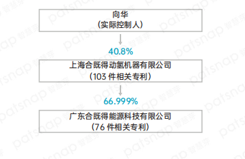 盘点中国氢能产业链上、中、下游有哪些代表性企业？