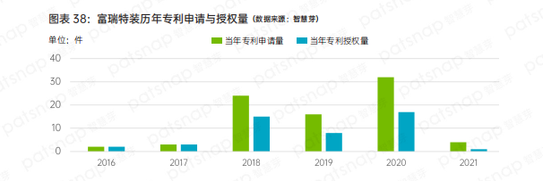 盘点中国氢能产业链上、中、下游有哪些代表性企业？
