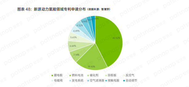 盘点中国氢能产业链上、中、下游有哪些代表性企业？