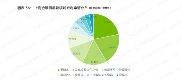 盘点中国氢能产业链上、中、下游有哪些代表性企业？