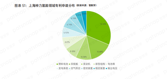 盘点中国氢能产业链上、中、下游有哪些代表性企业？