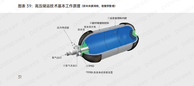 盘点中国氢能产业链上、中、下游有哪些代表性企业？