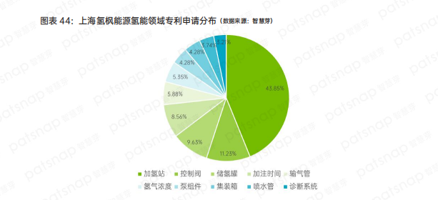 盘点中国氢能产业链上、中、下游有哪些代表性企业？