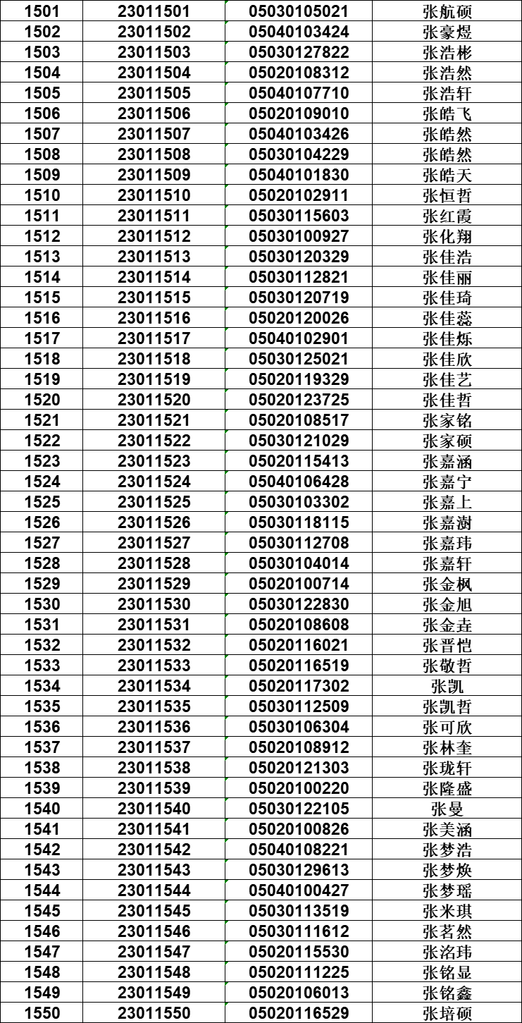 邢臺(tái)市一中_邢臺(tái)一中2019級(jí)_邢臺(tái)一中