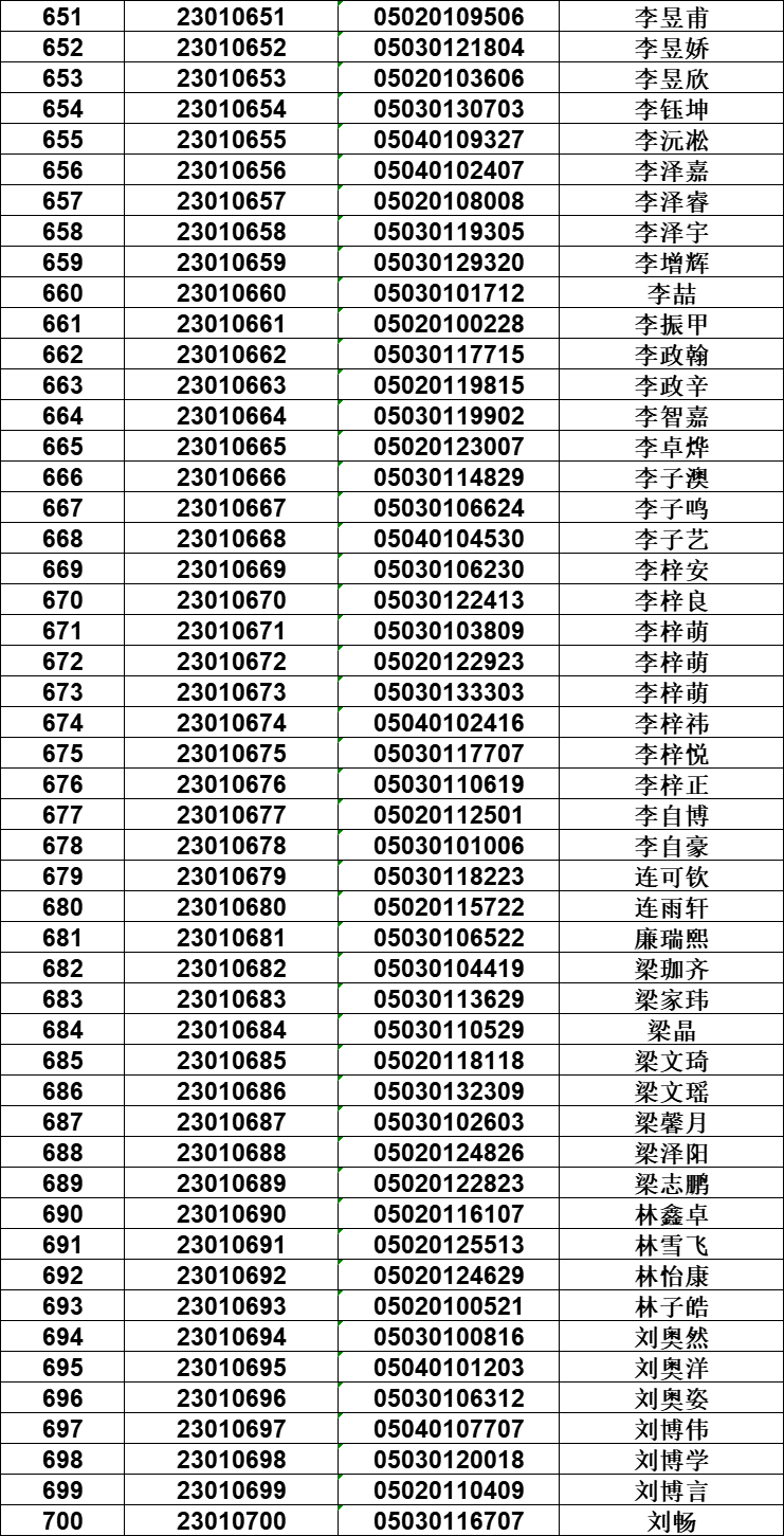 邢台市一中_邢台一中_邢台一中2019级