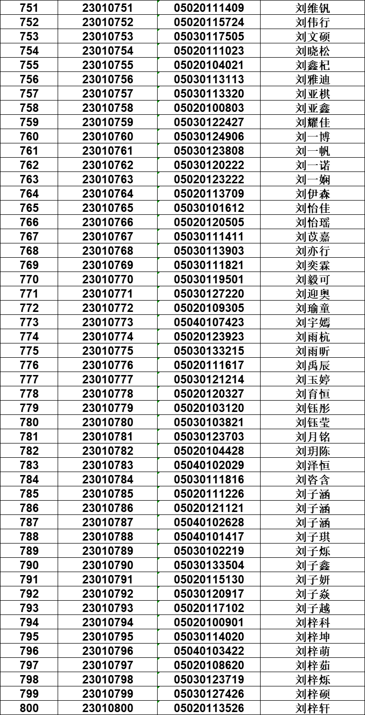 邢臺(tái)一中_邢臺(tái)一中2019級(jí)_邢臺(tái)市一中