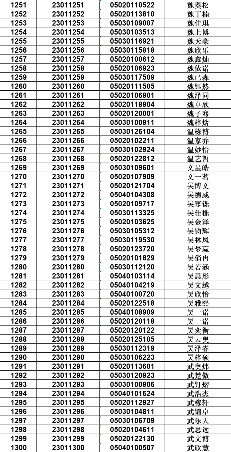 邢臺市一中_邢臺一中_邢臺一中2019級