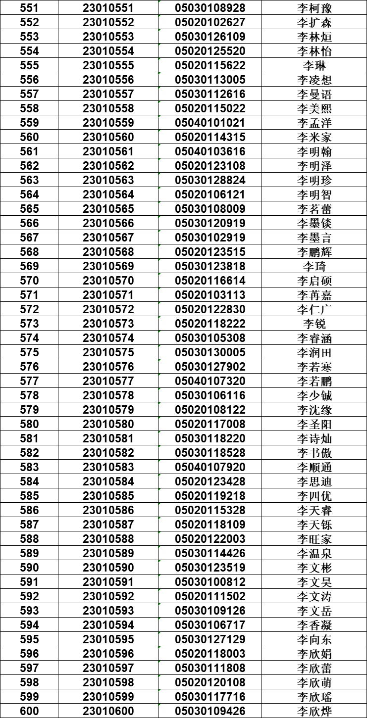 邢臺市一中_邢臺一中_邢臺一中2019級