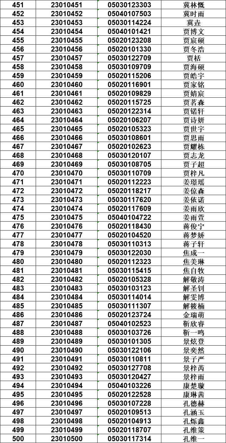 邢臺一中2019級_邢臺市一中_邢臺一中