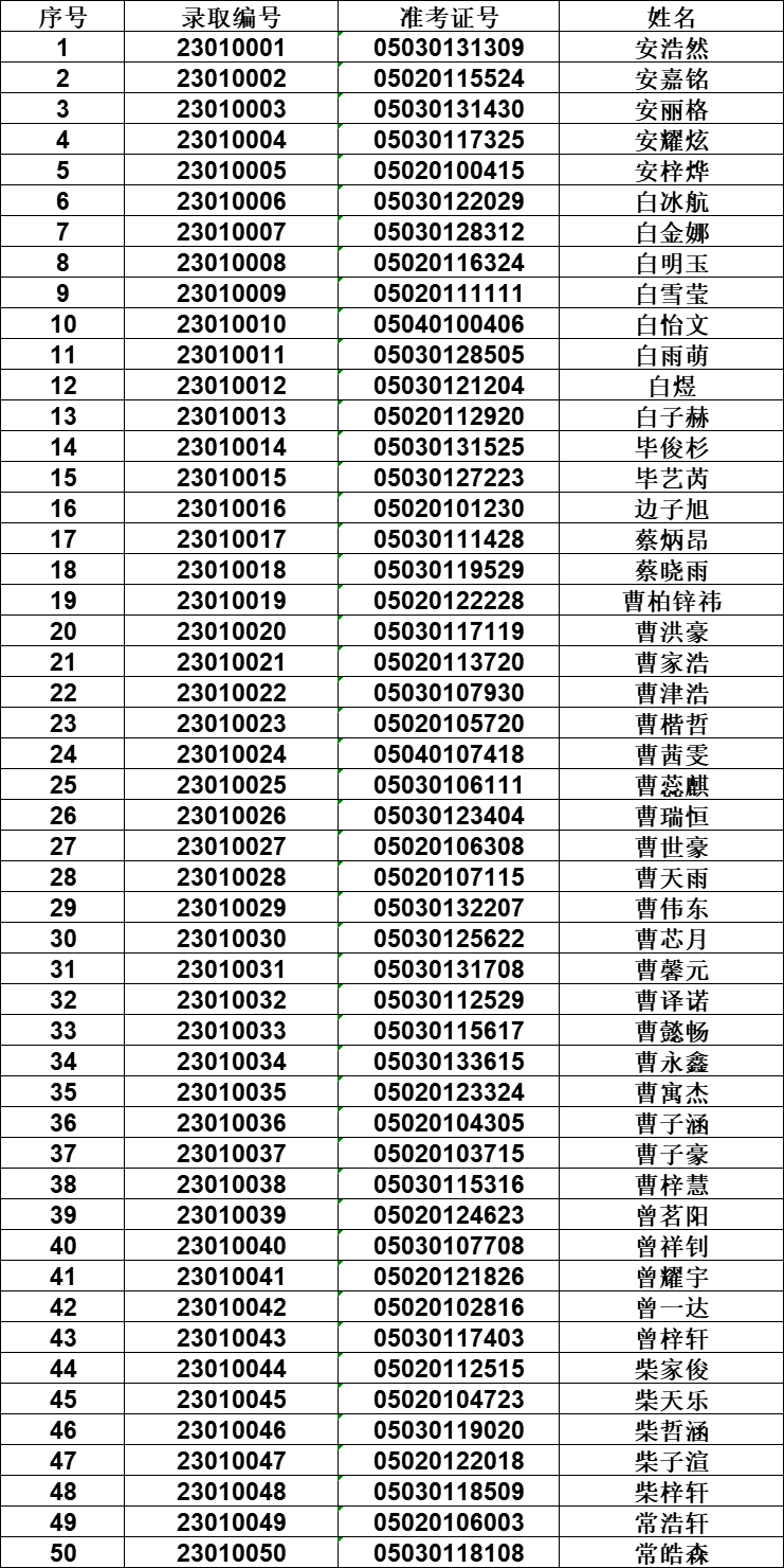 邢臺一中_邢臺一中2019級_邢臺市一中