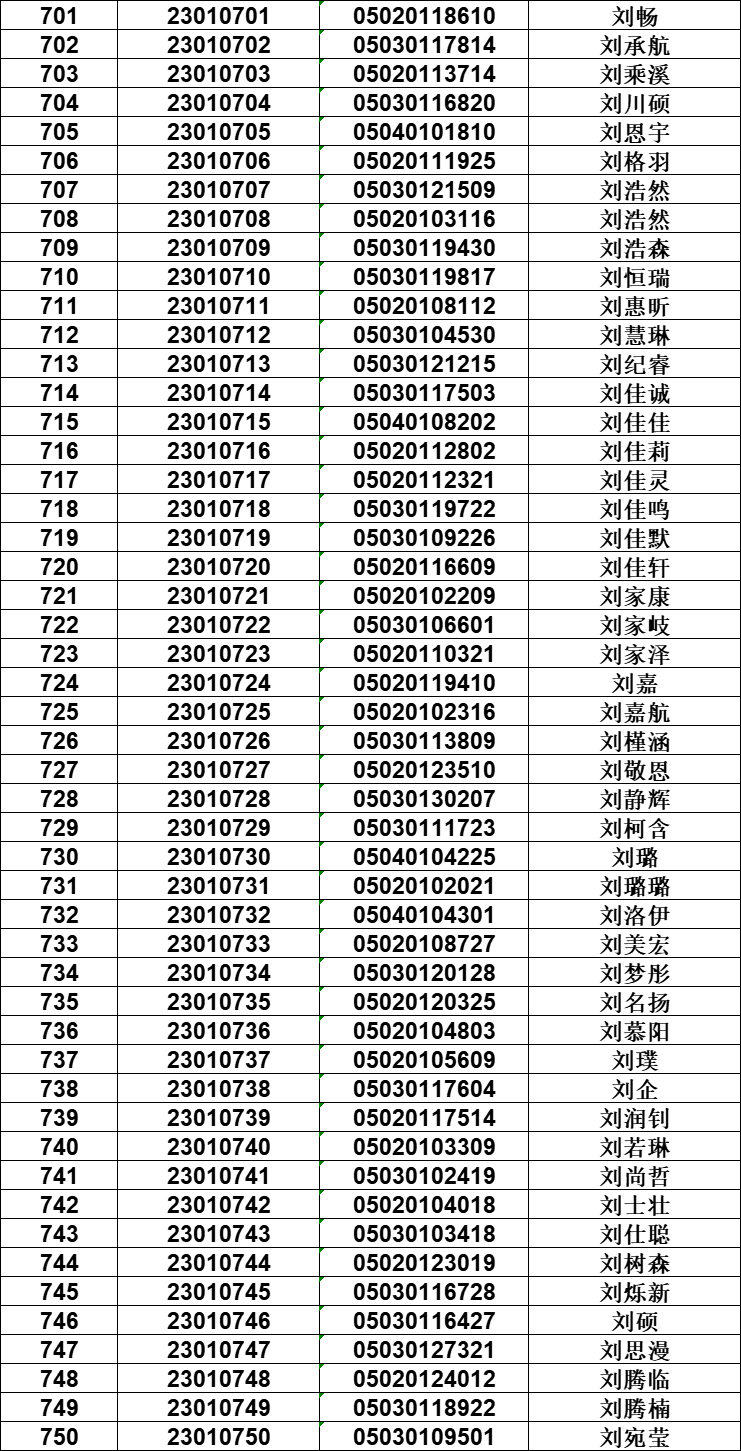 邢臺(tái)一中2019級(jí)_邢臺(tái)市一中_邢臺(tái)一中