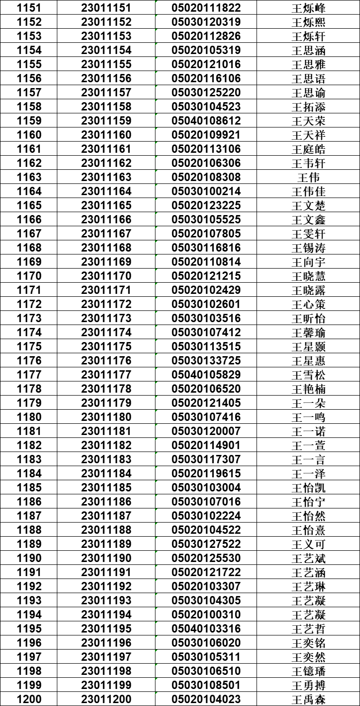 邢台市一中_邢台一中_邢台一中2019级