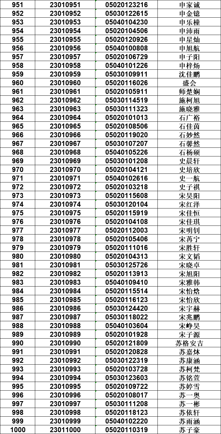 邢臺(tái)一中_邢臺(tái)一中2019級(jí)_邢臺(tái)市一中