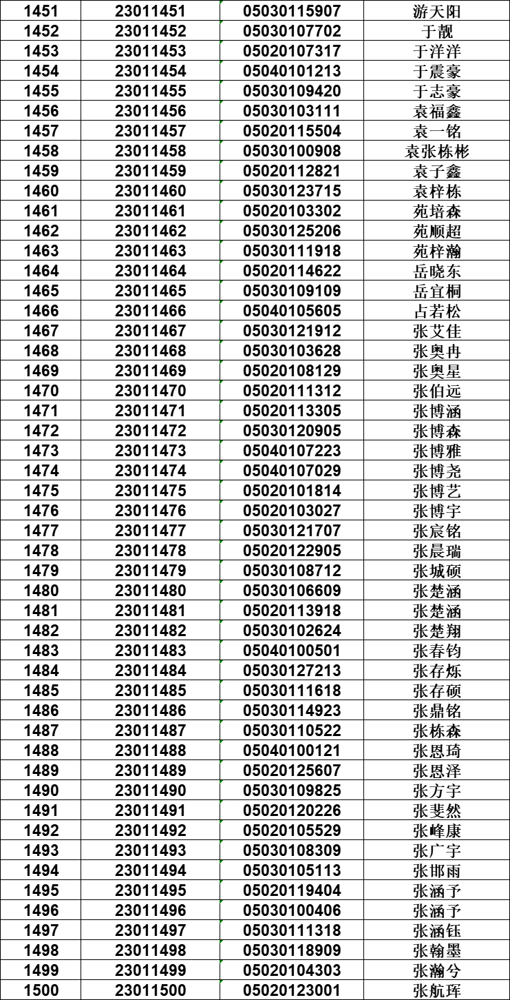 邢臺一中_邢臺市一中_邢臺一中2019級