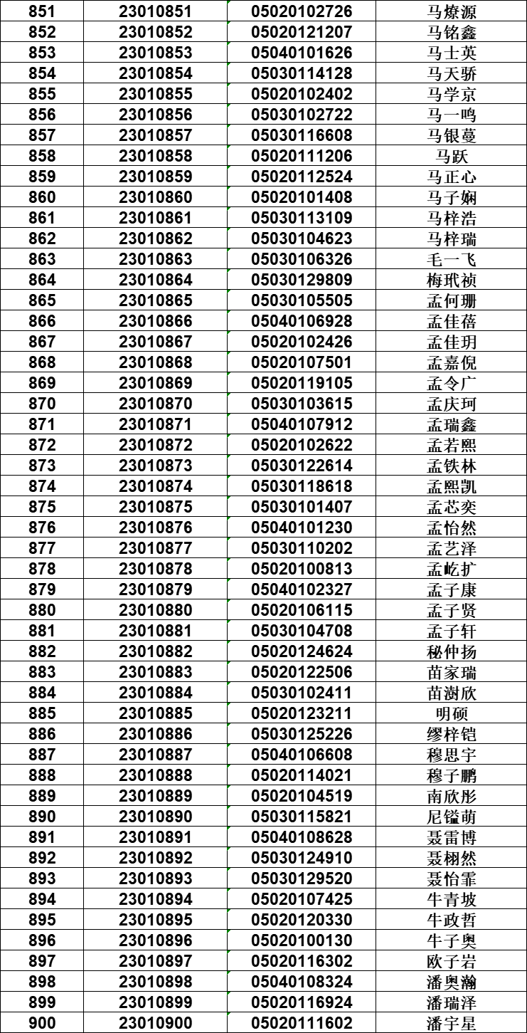 邢臺(tái)一中_邢臺(tái)一中2019級(jí)_邢臺(tái)市一中
